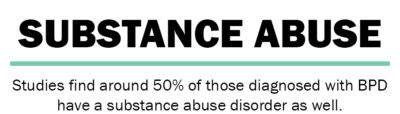 Borderline Personality Disorder & Substance Abuse