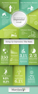 National Depression Statistics | Causes of Depression