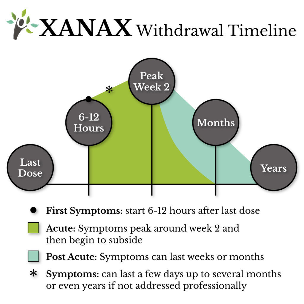 Dangers Of Benzo Withdrawal Finding Safe Benzodiazepines Detox