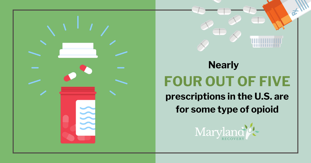 Nearly four out of five prescriptions in this country are for some type of opioid
